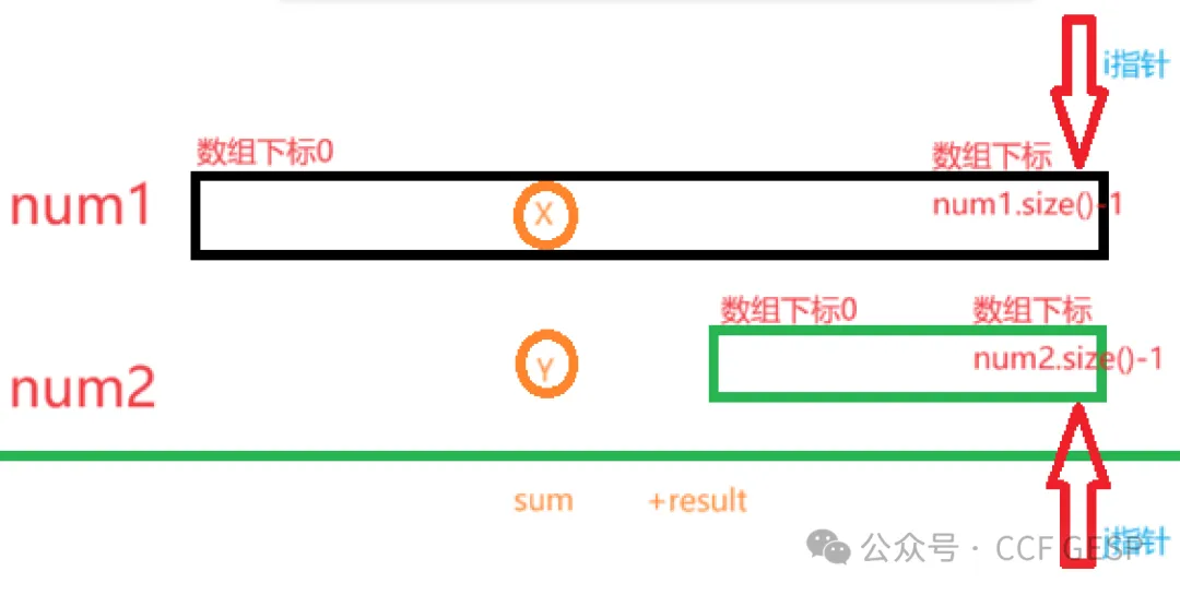 GESP第五次认证真题解析|C++五级真题回顾-第14张图片-四季读书网 GESP第五次认证真题解析|C++五级真题回顾-第14张图片-四季读书网