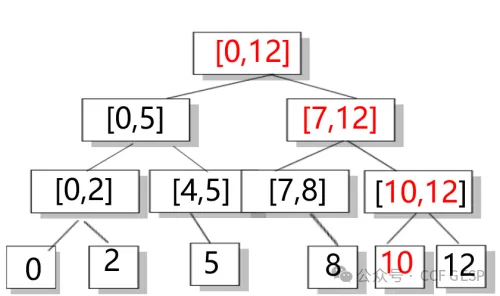 GESP第五次认证真题解析|C++五级真题回顾-第16张图片-四季读书网 GESP第五次认证真题解析|C++五级真题回顾-第16张图片-四季读书网