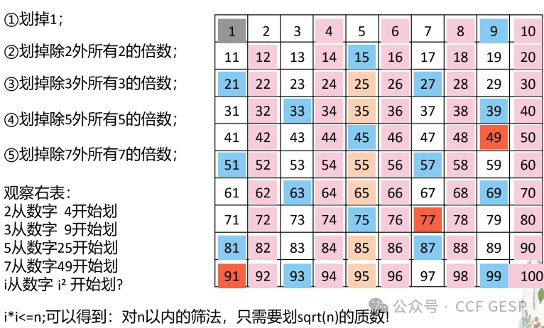GESP第五次认证真题解析|C++五级真题回顾-第19张图片-四季读书网 GESP第五次认证真题解析|C++五级真题回顾-第19张图片-四季读书网