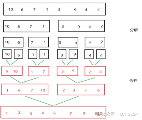 GESP第五次认证真题解析|C++五级真题回顾-第20张图片-四季读书网 GESP第五次认证真题解析|C++五级真题回顾-第20张图片-四季读书网