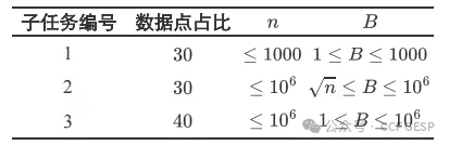 GESP第五次认证真题解析|C++五级真题回顾-第26张图片-四季读书网 GESP第五次认证真题解析|C++五级真题回顾-第26张图片-四季读书网