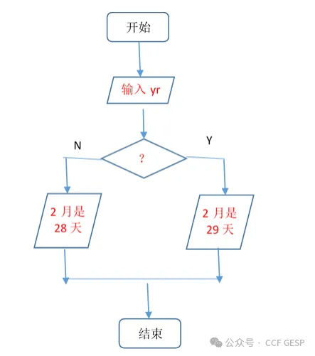 GESP第五次认证真题解析|Python五级真题回顾-第3张图片-四季读书网 GESP第五次认证真题解析|Python五级真题回顾-第3张图片-四季读书网