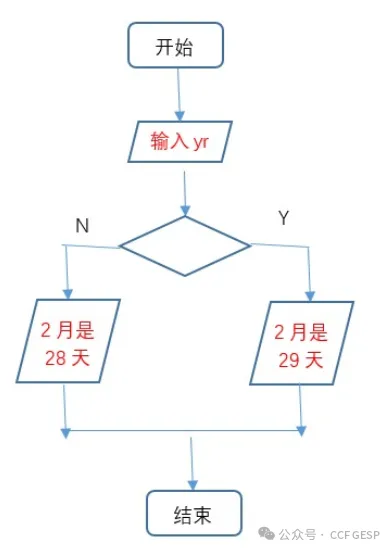 GESP第六次认证真题解析|Python三级真题回顾-第3张图片-四季读书网 GESP第六次认证真题解析|Python三级真题回顾-第3张图片-四季读书网