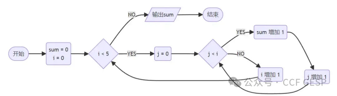 GESP第六次认证真题解析|Python三级真题回顾-第4张图片-四季读书网 GESP第六次认证真题解析|Python三级真题回顾-第4张图片-四季读书网