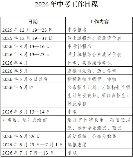 中考艺体和项目班志愿今天开填!成绩、划线、一分一段表6月29号公布!-第7张图片-四季读书网 中考艺体和项目班志愿今天开填!成绩、划线、一分一段表6月29号公布!-第7张图片-四季读书网