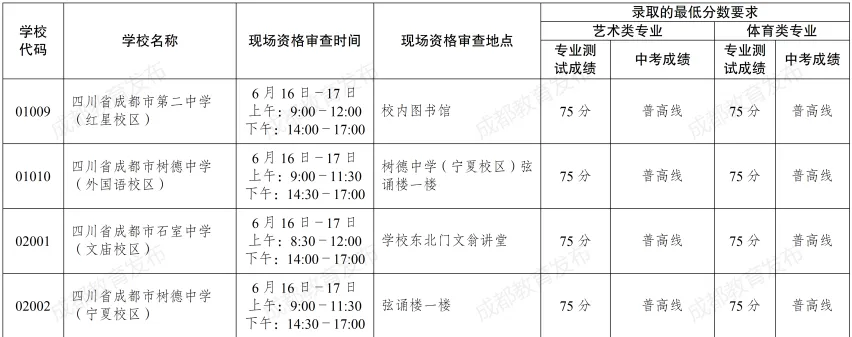 中考艺体和项目班志愿今天开填!成绩、划线、一分一段表6月29号公布!-第8张图片-四季读书网 中考艺体和项目班志愿今天开填!成绩、划线、一分一段表6月29号公布!-第8张图片-四季读书网