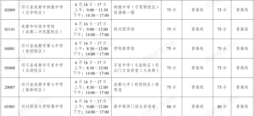 中考艺体和项目班志愿今天开填!成绩、划线、一分一段表6月29号公布!-第9张图片-四季读书网 中考艺体和项目班志愿今天开填!成绩、划线、一分一段表6月29号公布!-第9张图片-四季读书网