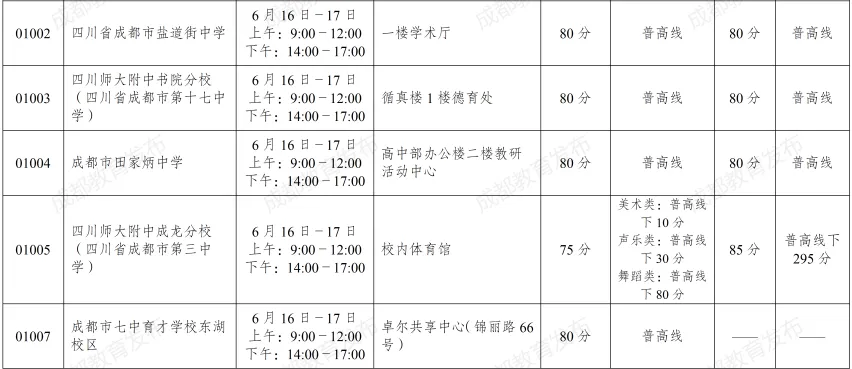 中考艺体和项目班志愿今天开填!成绩、划线、一分一段表6月29号公布!-第10张图片-四季读书网 中考艺体和项目班志愿今天开填!成绩、划线、一分一段表6月29号公布!-第10张图片-四季读书网