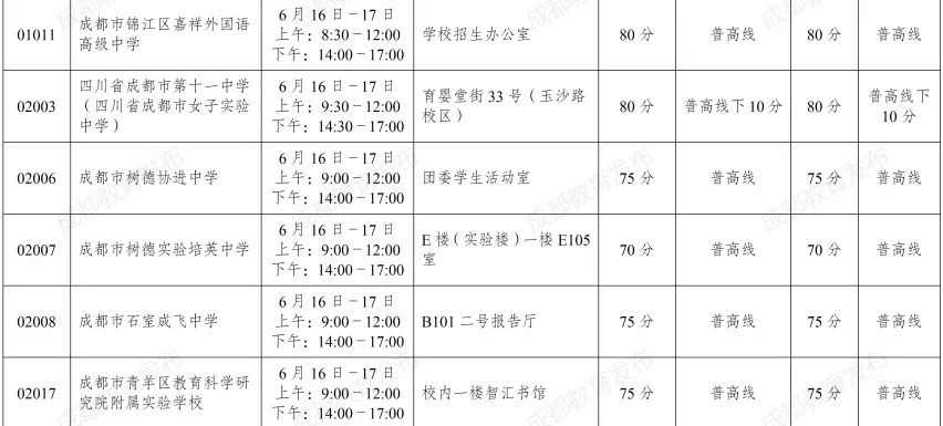 中考艺体和项目班志愿今天开填!成绩、划线、一分一段表6月29号公布!-第11张图片-四季读书网 中考艺体和项目班志愿今天开填!成绩、划线、一分一段表6月29号公布!-第11张图片-四季读书网