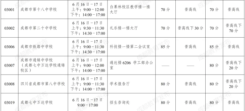 中考艺体和项目班志愿今天开填!成绩、划线、一分一段表6月29号公布!-第12张图片-四季读书网 中考艺体和项目班志愿今天开填!成绩、划线、一分一段表6月29号公布!-第12张图片-四季读书网