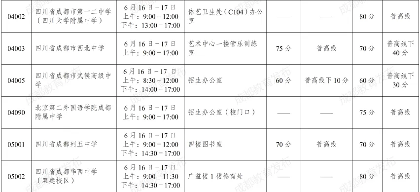 中考艺体和项目班志愿今天开填!成绩、划线、一分一段表6月29号公布!-第13张图片-四季读书网 中考艺体和项目班志愿今天开填!成绩、划线、一分一段表6月29号公布!-第13张图片-四季读书网
