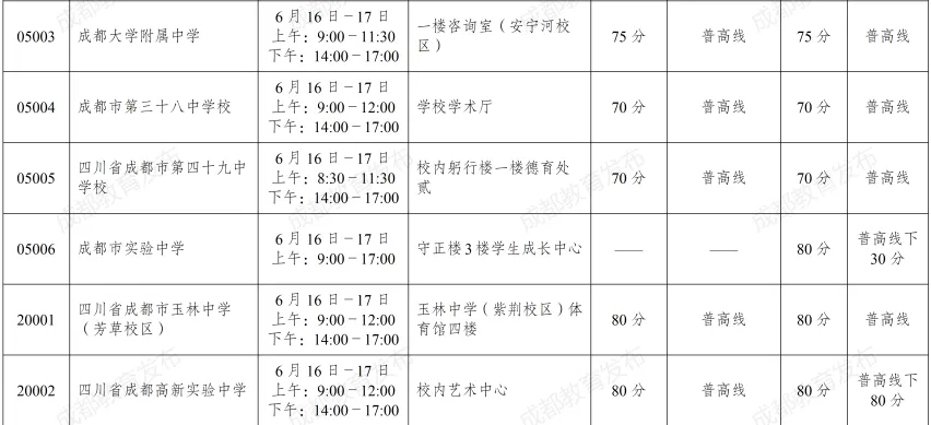 中考艺体和项目班志愿今天开填!成绩、划线、一分一段表6月29号公布!-第14张图片-四季读书网 中考艺体和项目班志愿今天开填!成绩、划线、一分一段表6月29号公布!-第14张图片-四季读书网