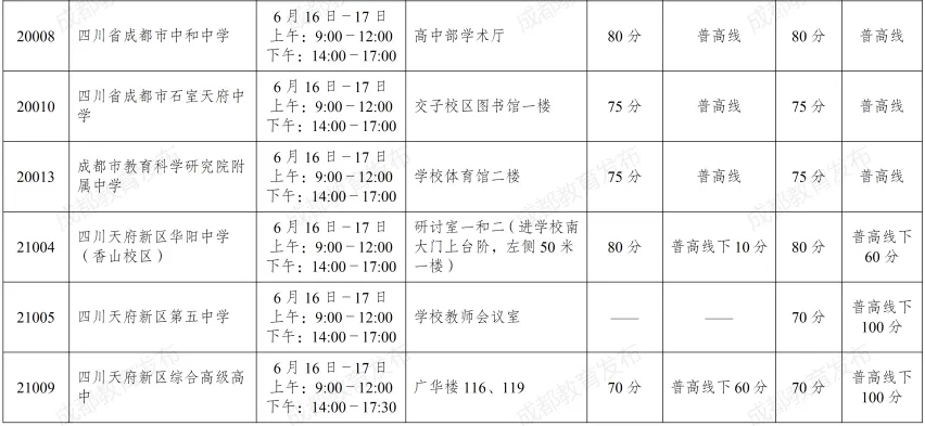 中考艺体和项目班志愿今天开填!成绩、划线、一分一段表6月29号公布!-第15张图片-四季读书网 中考艺体和项目班志愿今天开填!成绩、划线、一分一段表6月29号公布!-第15张图片-四季读书网