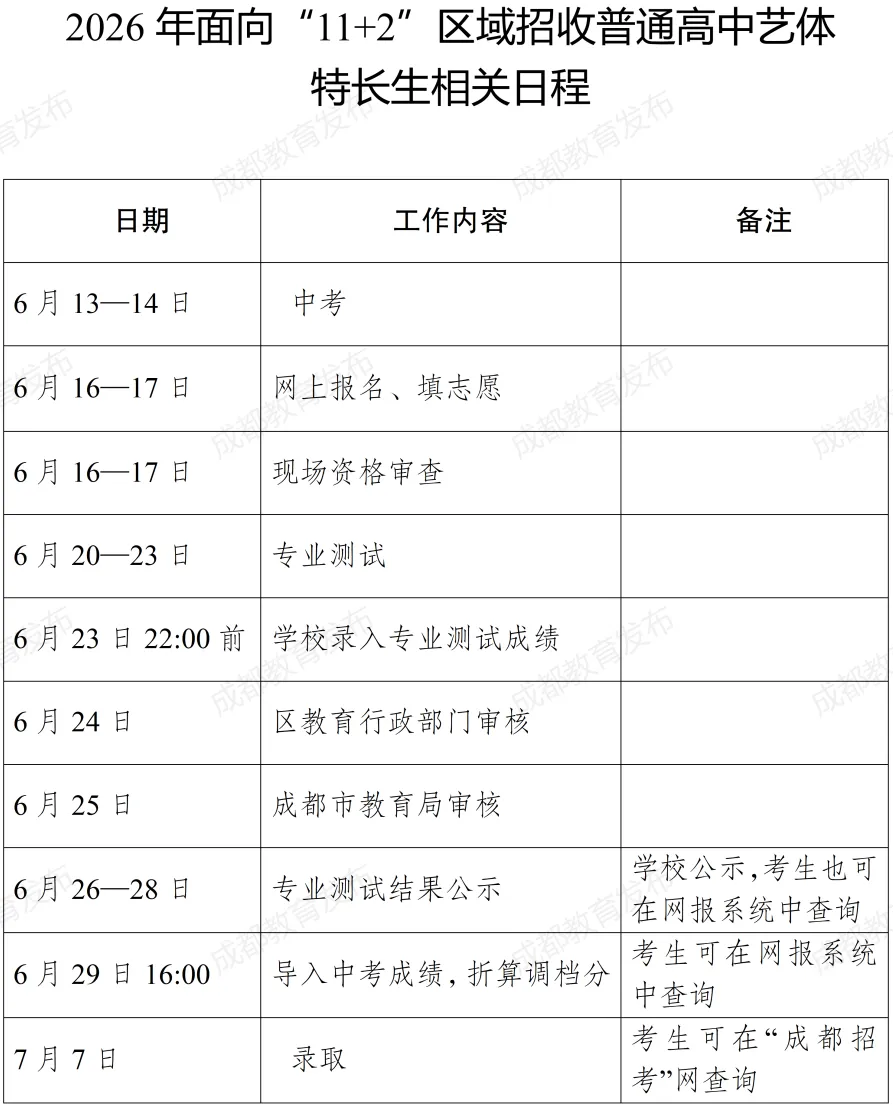 中考艺体和项目班志愿今天开填!成绩、划线、一分一段表6月29号公布!-第16张图片-四季读书网 中考艺体和项目班志愿今天开填!成绩、划线、一分一段表6月29号公布!-第16张图片-四季读书网