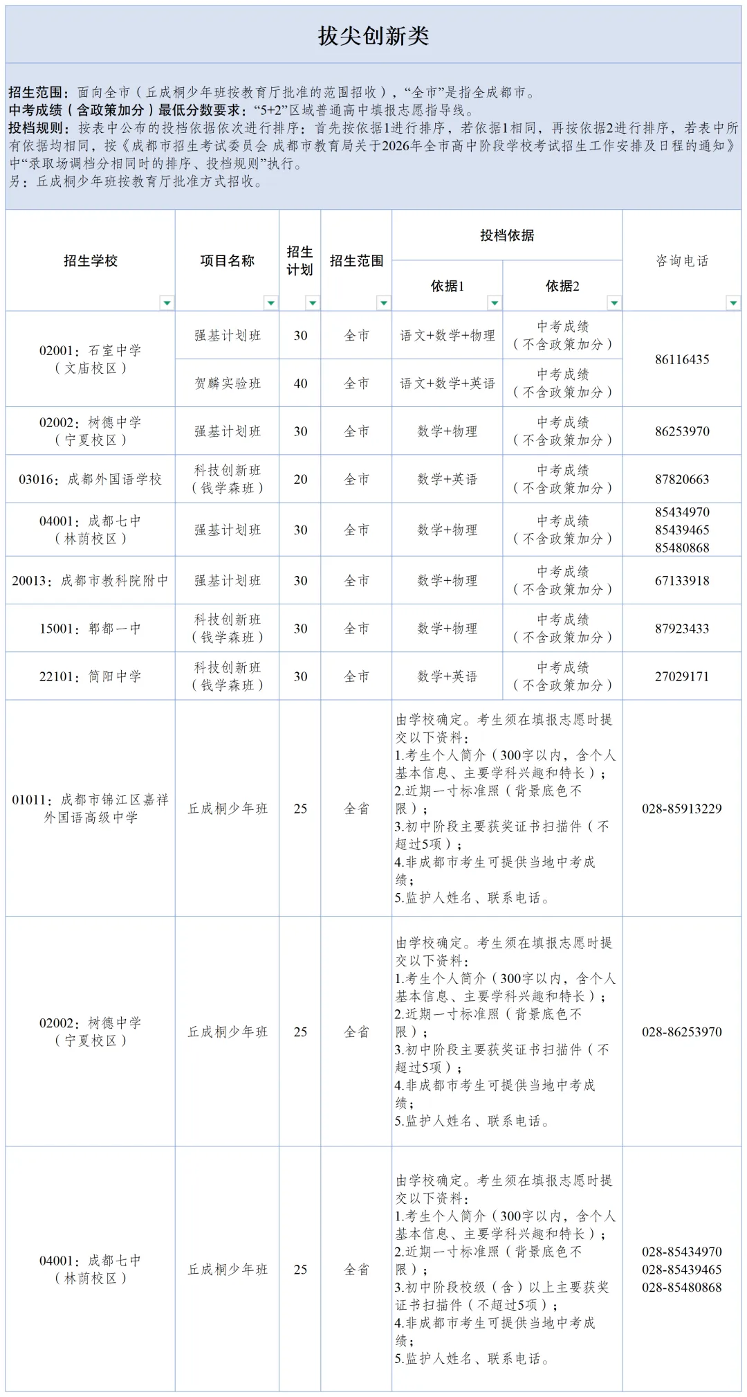 中考艺体和项目班志愿今天开填!成绩、划线、一分一段表6月29号公布!-第17张图片-四季读书网 中考艺体和项目班志愿今天开填!成绩、划线、一分一段表6月29号公布!-第17张图片-四季读书网