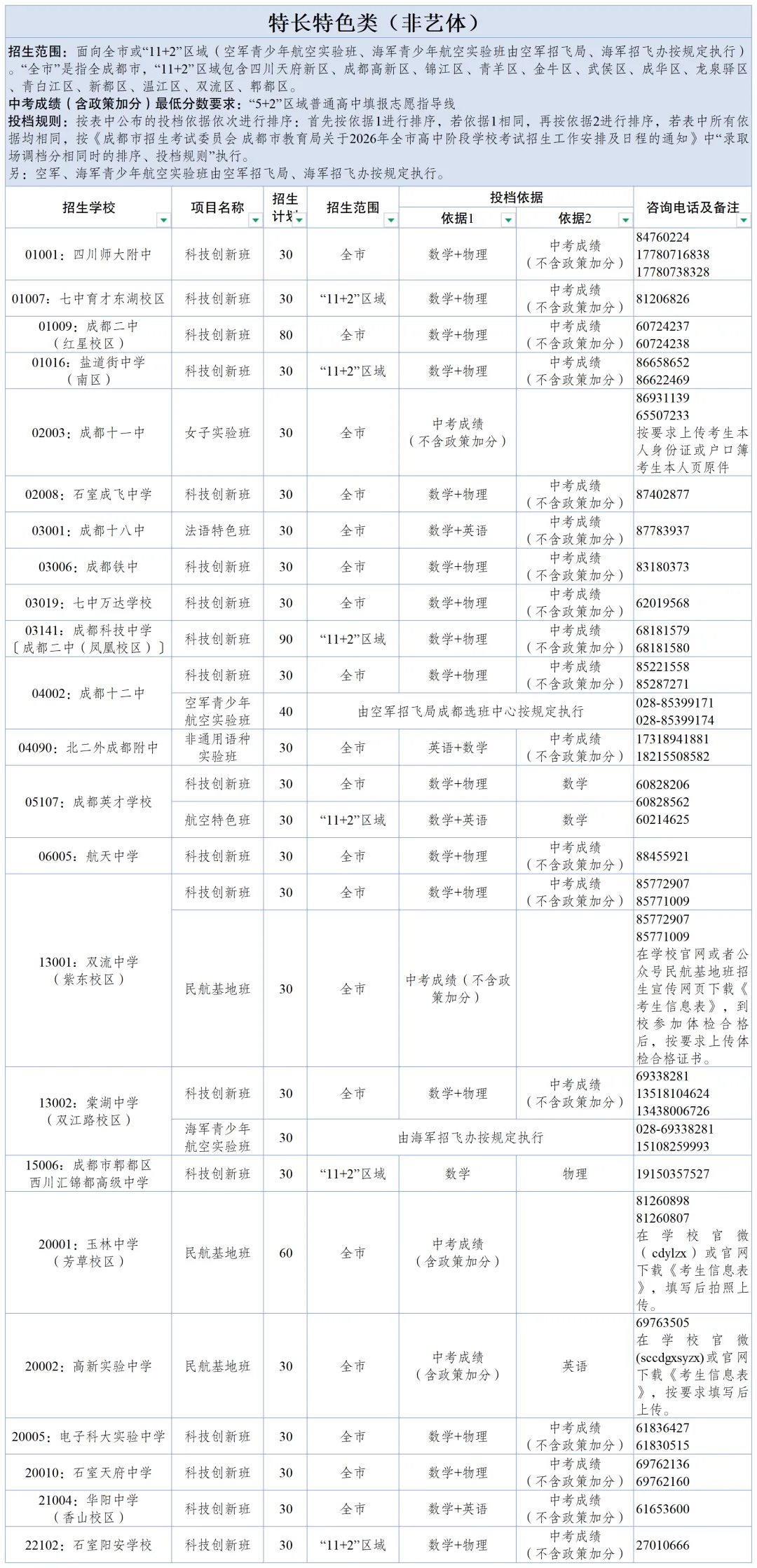 中考艺体和项目班志愿今天开填!成绩、划线、一分一段表6月29号公布!-第18张图片-四季读书网 中考艺体和项目班志愿今天开填!成绩、划线、一分一段表6月29号公布!-第18张图片-四季读书网