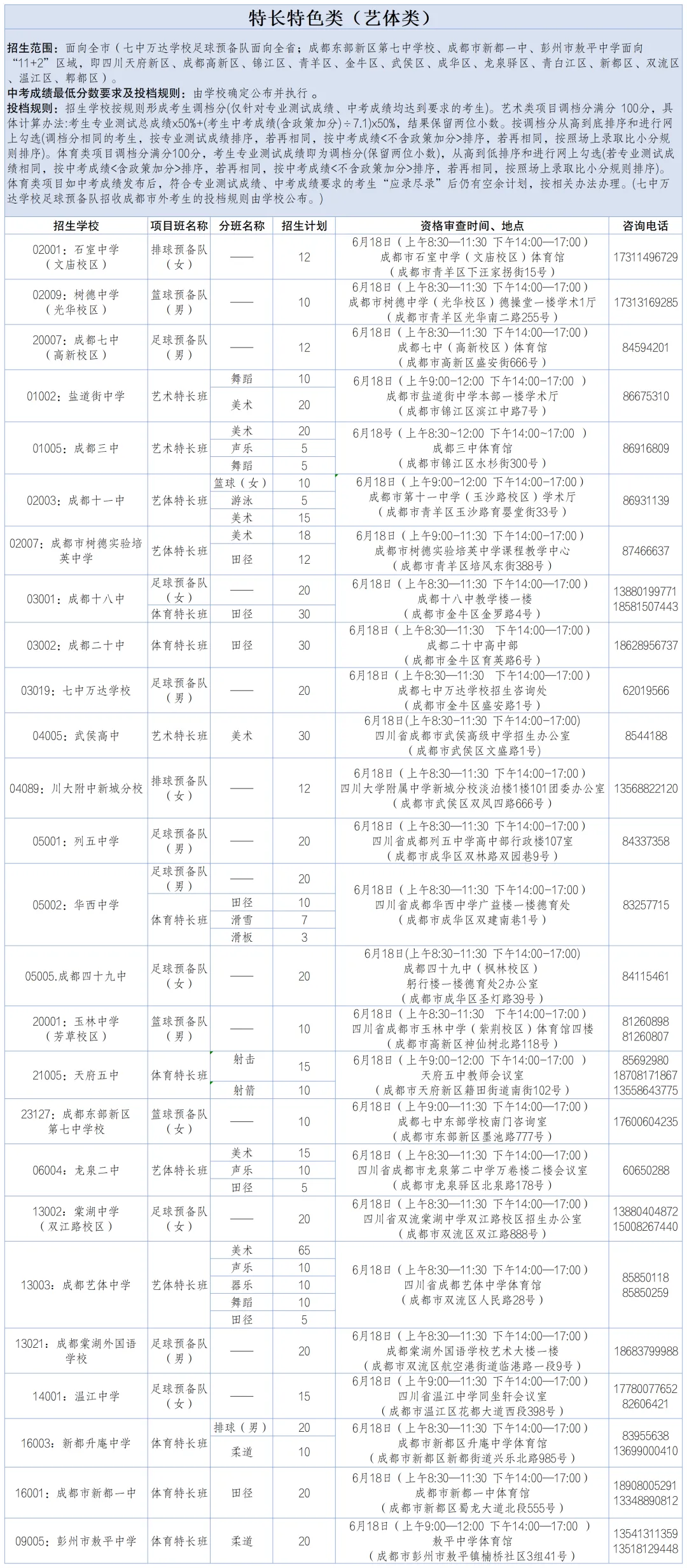中考艺体和项目班志愿今天开填!成绩、划线、一分一段表6月29号公布!-第19张图片-四季读书网 中考艺体和项目班志愿今天开填!成绩、划线、一分一段表6月29号公布!-第19张图片-四季读书网