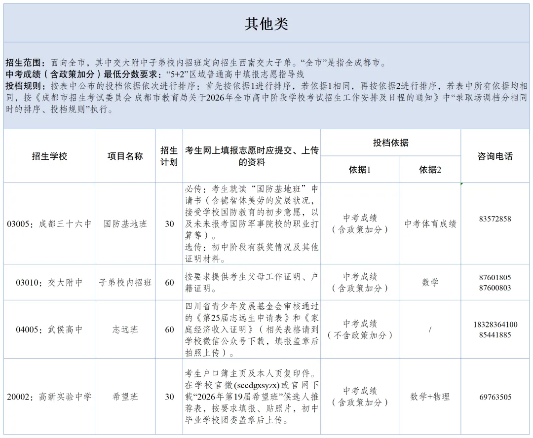 中考艺体和项目班志愿今天开填!成绩、划线、一分一段表6月29号公布!-第20张图片-四季读书网 中考艺体和项目班志愿今天开填!成绩、划线、一分一段表6月29号公布!-第20张图片-四季读书网