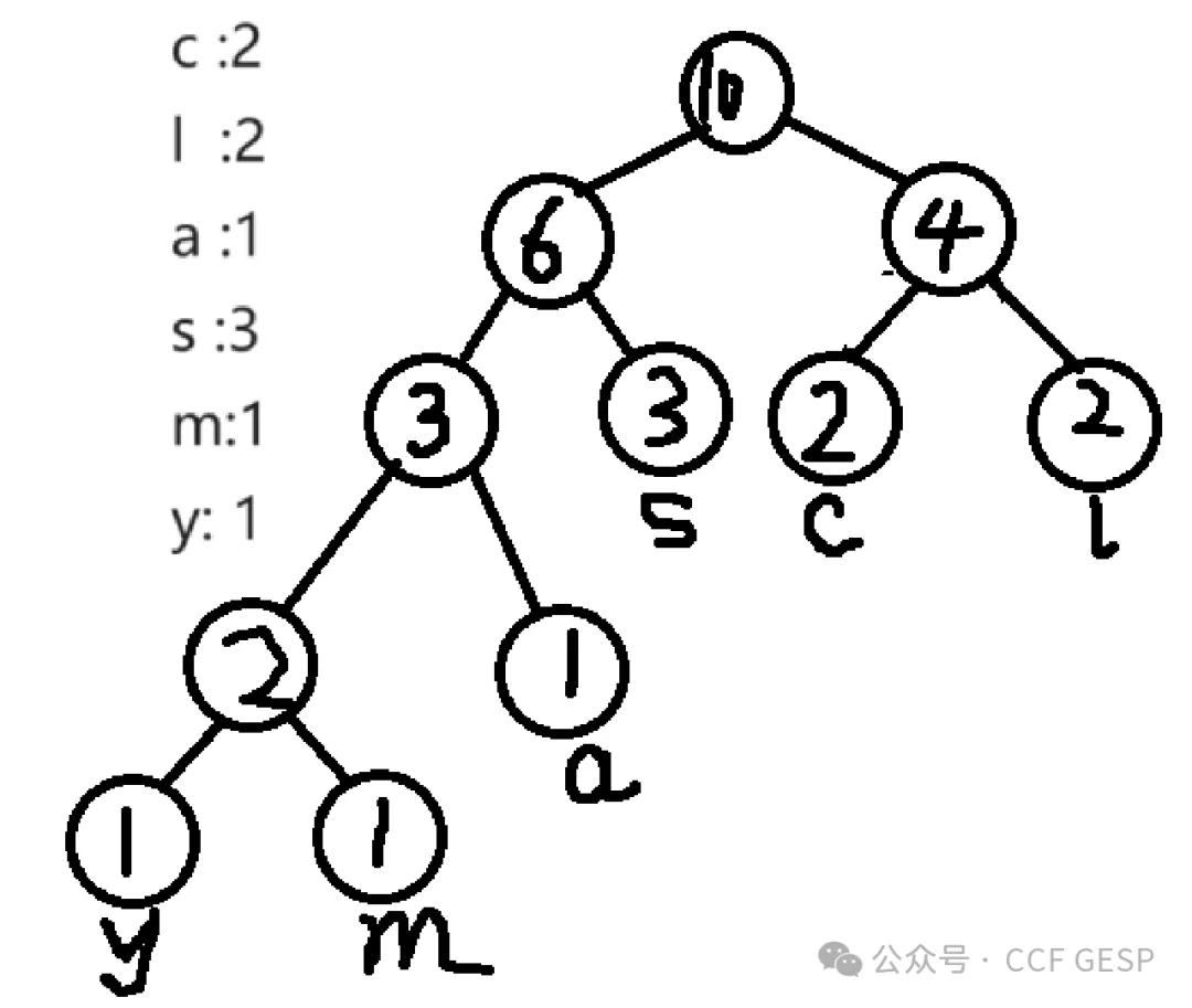 GESP第六次认证真题解析|C++六级真题回顾-第7张图片-四季读书网