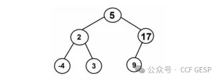 GESP第六次认证真题解析|C++六级真题回顾-第10张图片-四季读书网 GESP第六次认证真题解析|C++六级真题回顾-第10张图片-四季读书网