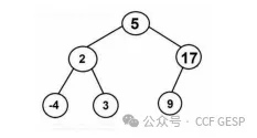GESP第六次认证真题解析|C++六级真题回顾-第12张图片-四季读书网 GESP第六次认证真题解析|C++六级真题回顾-第12张图片-四季读书网
