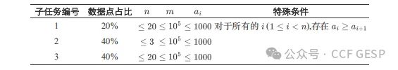 GESP第六次认证真题解析|C++六级真题回顾-第15张图片-四季读书网 GESP第六次认证真题解析|C++六级真题回顾-第15张图片-四季读书网