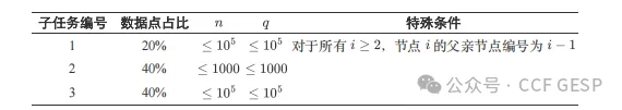 GESP第六次认证真题解析|C++六级真题回顾-第19张图片-四季读书网 GESP第六次认证真题解析|C++六级真题回顾-第19张图片-四季读书网