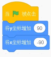 GESP第十次认证真题解析|图形化编程一级真题回顾-第8张图片-四季读书网 GESP第十次认证真题解析|图形化编程一级真题回顾-第8张图片-四季读书网