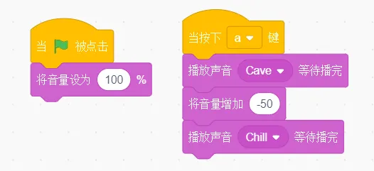 GESP第十次认证真题解析|图形化编程一级真题回顾-第11张图片-四季读书网 GESP第十次认证真题解析|图形化编程一级真题回顾-第11张图片-四季读书网