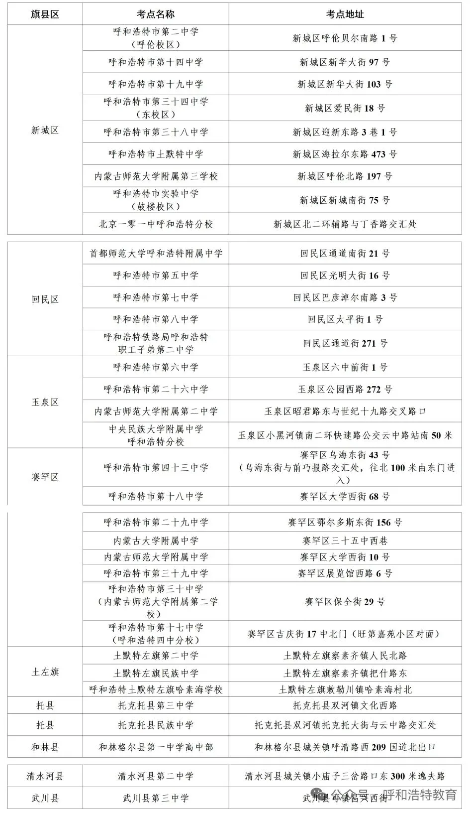 呼和浩特市2026年中考考点发布-第2张图片-四季读书网