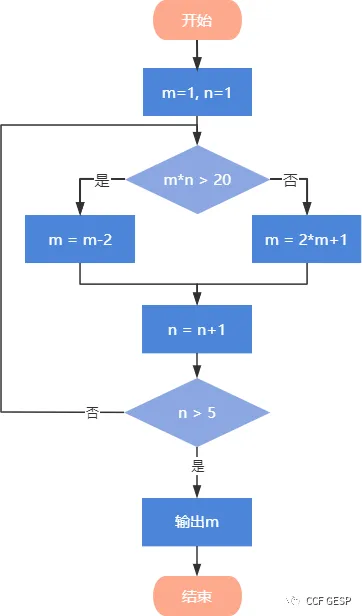 真题解析/GESP9月认证Python四级真题回顾-第3张图片-四季读书网