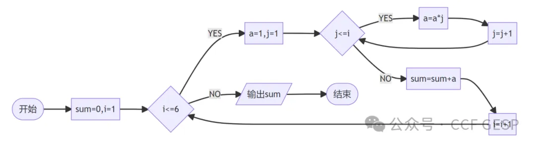 GESP第五次认证真题解析|图形化编程四级真题回顾-第3张图片-四季读书网 GESP第五次认证真题解析|图形化编程四级真题回顾-第3张图片-四季读书网