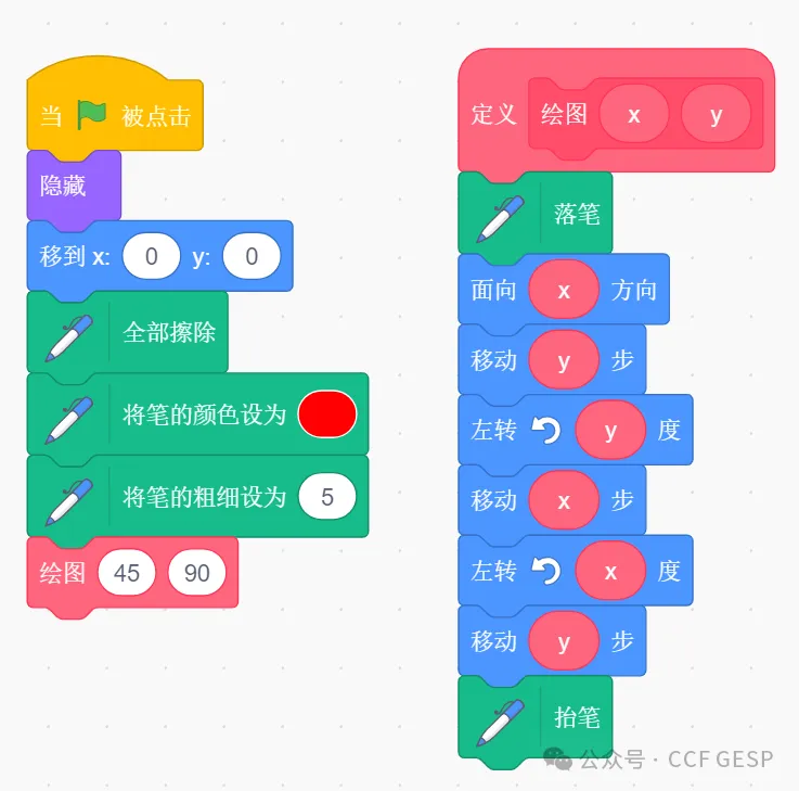 GESP第五次认证真题解析|图形化编程四级真题回顾-第13张图片-四季读书网 GESP第五次认证真题解析|图形化编程四级真题回顾-第13张图片-四季读书网