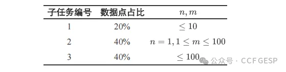 GESP第六次认证真题解析|Python五级真题回顾-第14张图片-四季读书网