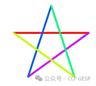 GESP第五次认证真题解析|图形化编程三级真题回顾-第7张图片-四季读书网 GESP第五次认证真题解析|图形化编程三级真题回顾-第7张图片-四季读书网