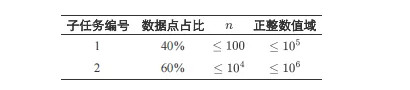 GESP第六次认证真题解析|Python五级真题回顾-第17张图片-四季读书网
