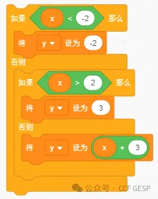 GESP第五次认证真题解析|图形化编程三级真题回顾-第23张图片-四季读书网 GESP第五次认证真题解析|图形化编程三级真题回顾-第23张图片-四季读书网
