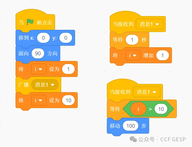 GESP第五次认证真题解析|图形化编程三级真题回顾-第31张图片-四季读书网 GESP第五次认证真题解析|图形化编程三级真题回顾-第31张图片-四季读书网