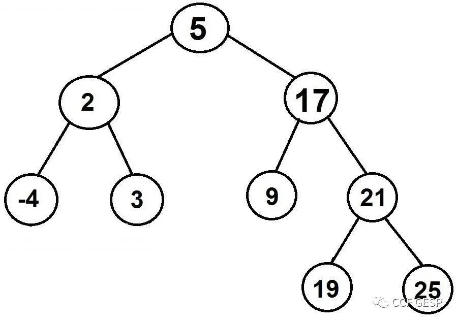 真题解析/GESP9月认证Python六级真题回顾-第8张图片-四季读书网