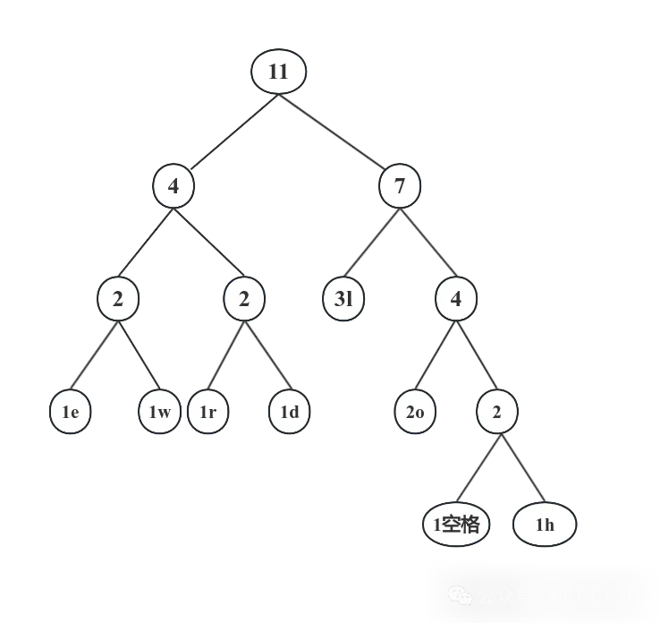 真题解析/GESP12月认证Python六级真题回顾-第8张图片-四季读书网