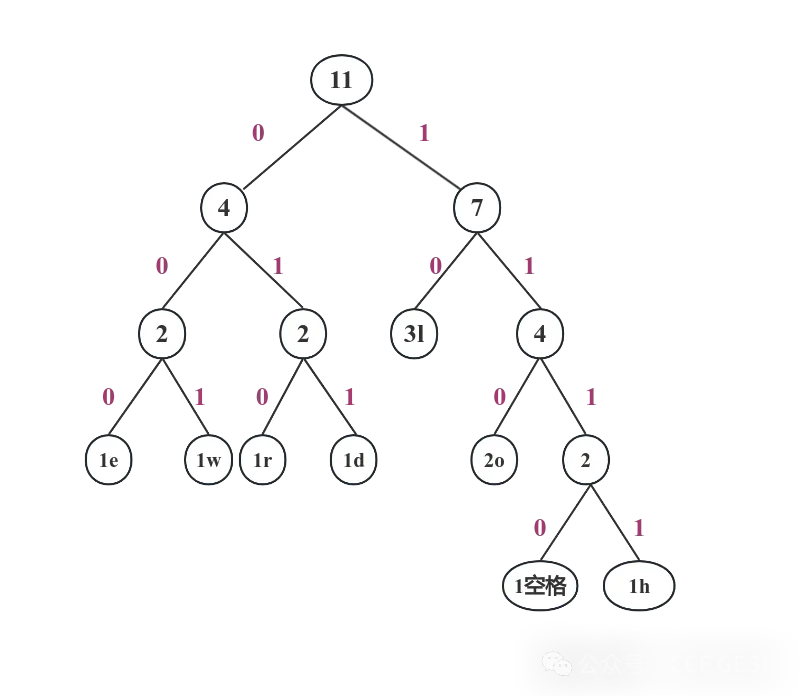 真题解析/GESP12月认证Python六级真题回顾-第9张图片-四季读书网