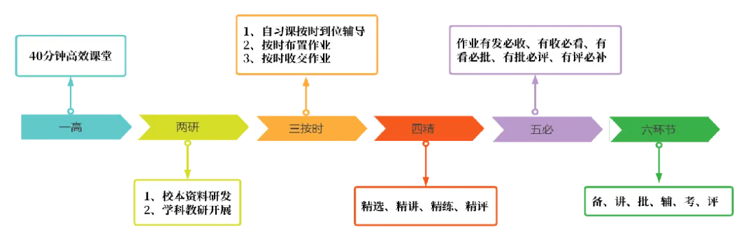 6月19日!淄博中考公益宣讲会将在这里举行!-第47张图片-四季读书网