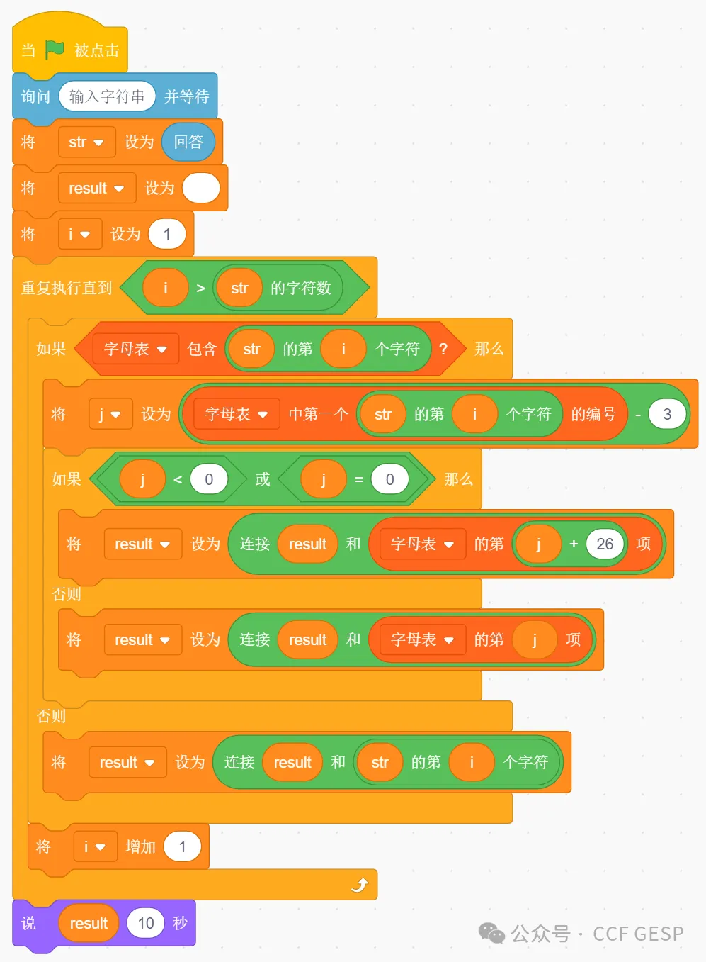 GESP第六次认证真题解析|图形化编程四级真题回顾-第5张图片-四季读书网
