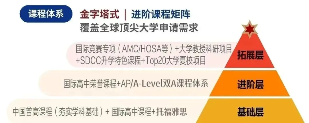 中考不是终点!90%家长不知道的中考加分机会!-第4张图片-四季读书网 中考不是终点!90%家长不知道的中考加分机会!-第4张图片-四季读书网