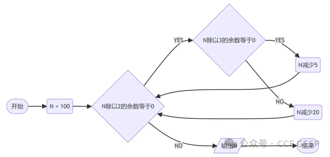 GESP第七次认证真题解析|图形化编程三级真题回顾-第6张图片-四季读书网