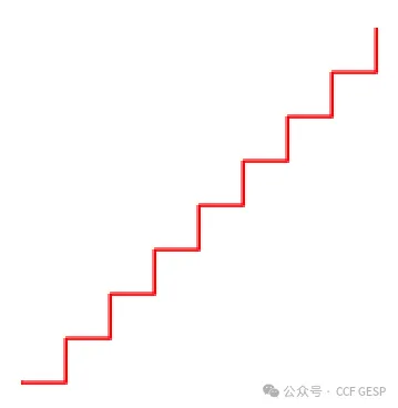 GESP第七次认证真题解析|图形化编程三级真题回顾-第12张图片-四季读书网