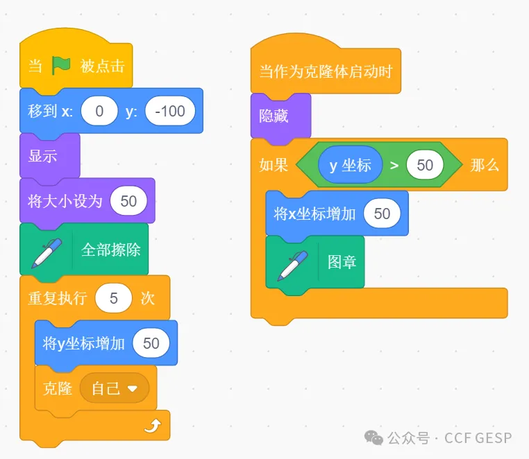 GESP第七次认证真题解析|图形化编程三级真题回顾-第16张图片-四季读书网