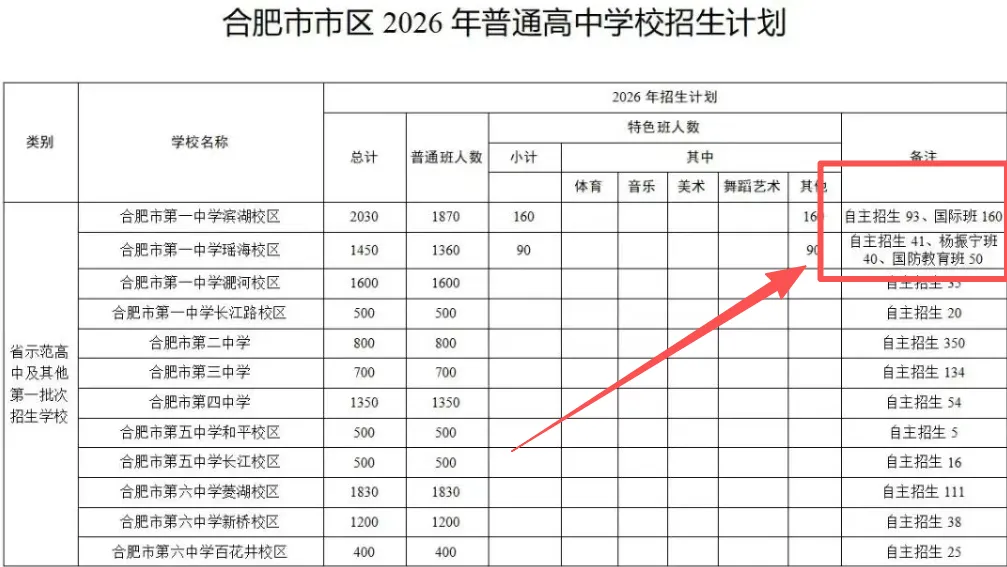 中考后需要关注哪些事?这几件事千万别忘记-第8张图片-四季读书网