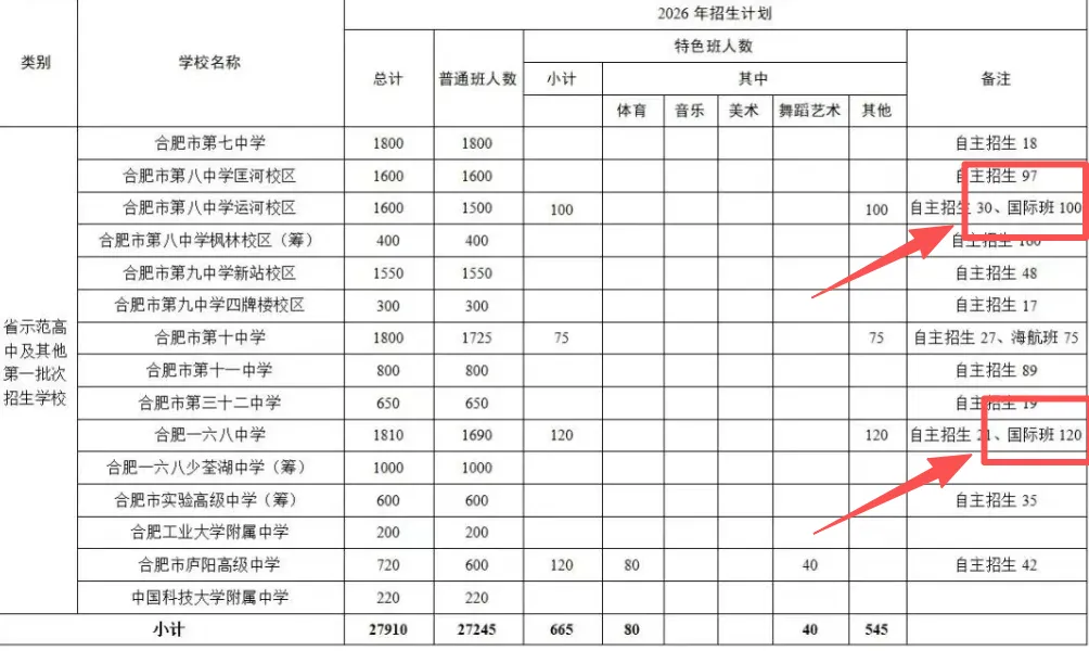 中考后需要关注哪些事?这几件事千万别忘记-第9张图片-四季读书网