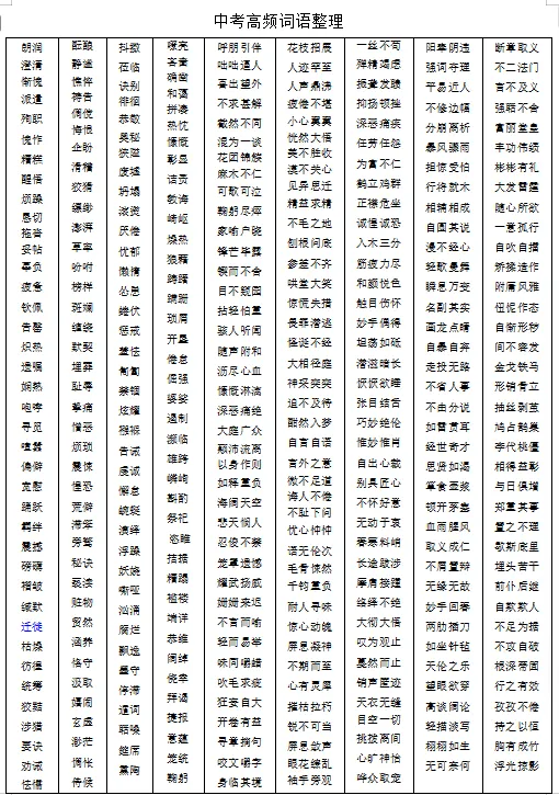 中考高频词语复习整理-第1张图片-四季读书网 中考高频词语复习整理-第1张图片-四季读书网